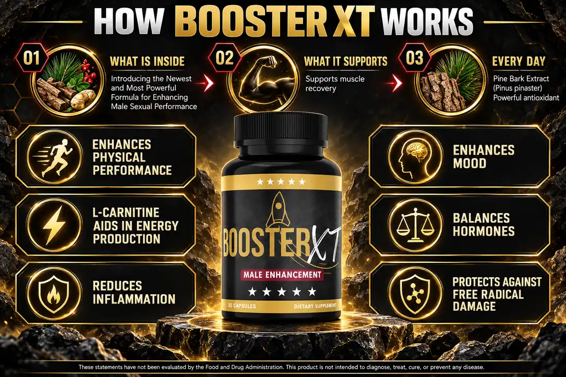 The manufacturer how-it-works panel for Booster XT, showing three numbered stages